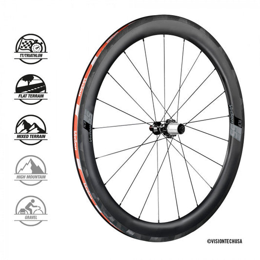 Vision SC55 Disc Xdr